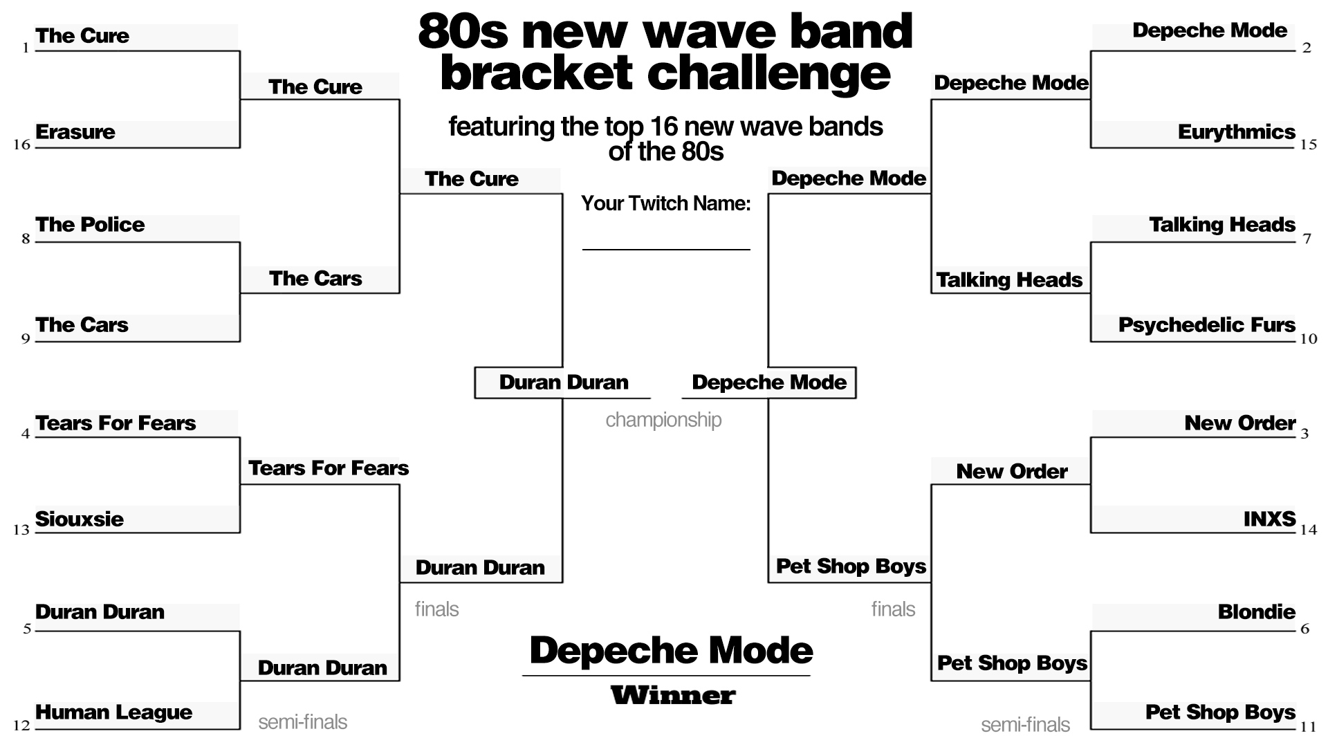 New Wave Bracket Challenge 2024